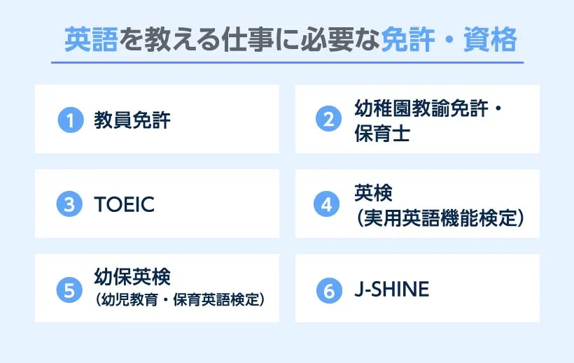 英語を教える仕事に必要な免許・資格