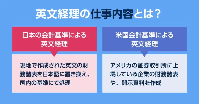 英文経理の仕事内容とは？