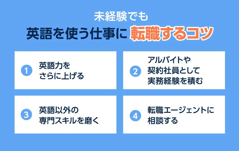 未経験でも英語を使う仕事に転職するコツ