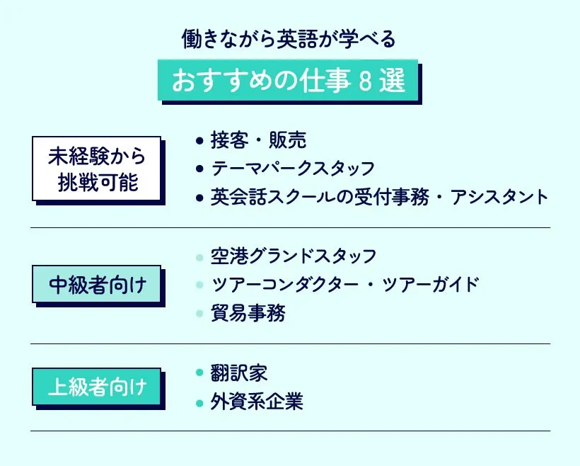 働きながら英語が学べるおすすめの仕事8選