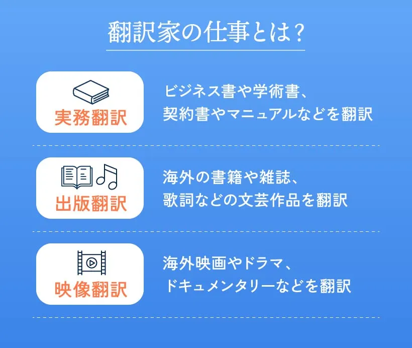 翻訳家の仕事とは？