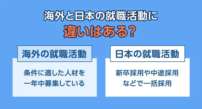 海外と日本の就職活動に違いはある？