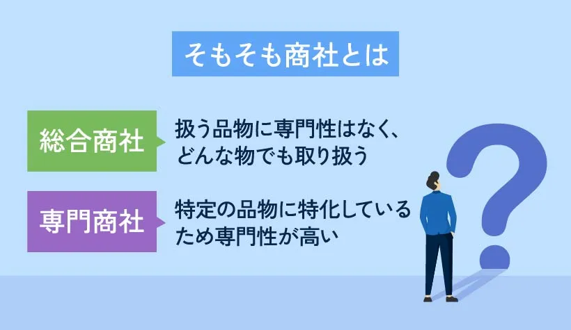 そもそも商社とは