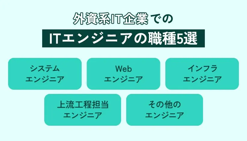 外資系企業でのITエンジニアの職種5選