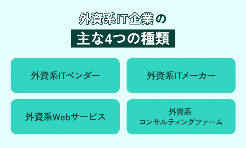 外資系IT企業の主な4つの種類