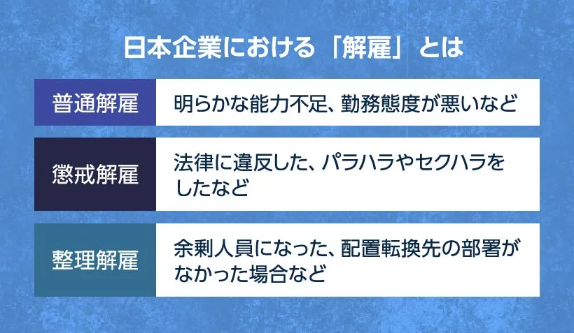 日本企業における「解雇」とは