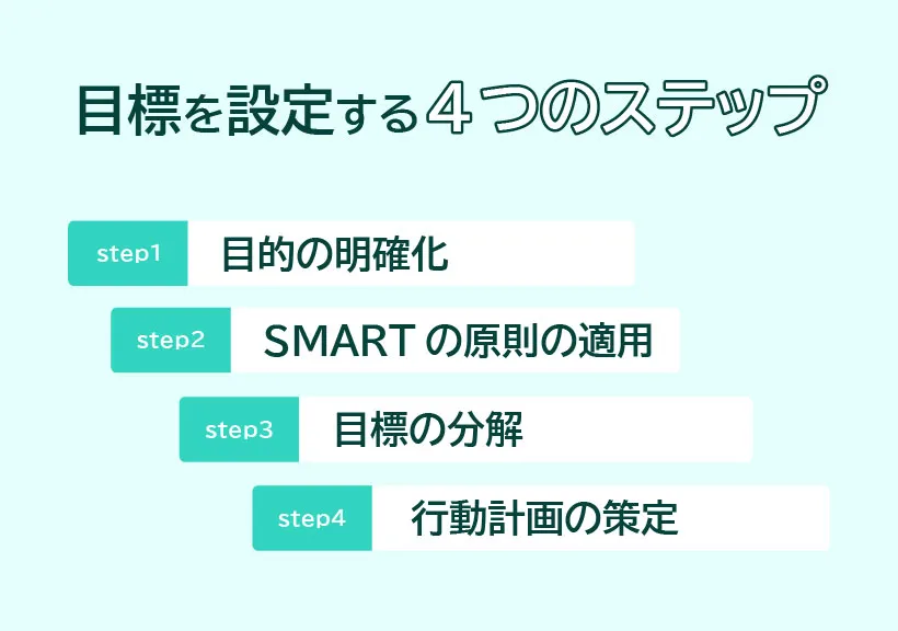 目標を設定する4つのステップ