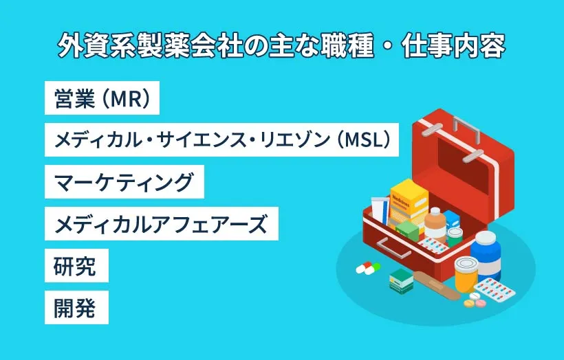 外資系製薬会社の主な職種・仕事内容